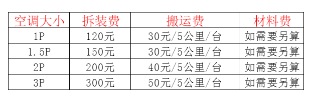 华宁空调移机及费用电话在哪里找